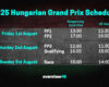 HISTORY OF THE HUNGARORING GRAND PRIX CIRCUIT IN HUNGARY!