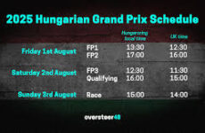 HISTORY OF THE HUNGARORING GRAND PRIX CIRCUIT IN HUNGARY!