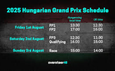 HISTORY OF THE HUNGARORING GRAND PRIX CIRCUIT IN HUNGARY!