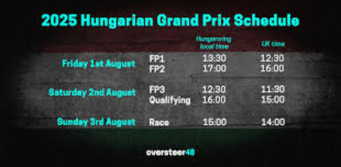 HISTORY OF THE HUNGARORING GRAND PRIX CIRCUIT IN HUNGARY!