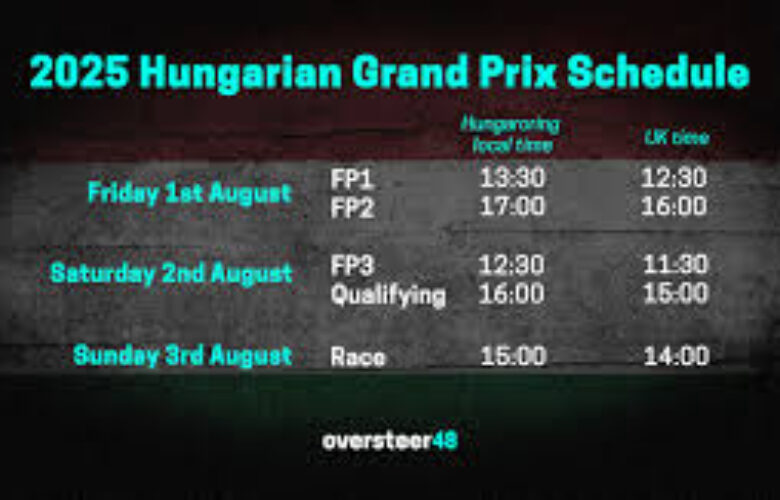 HISTORY OF THE HUNGARORING GRAND PRIX CIRCUIT IN HUNGARY!