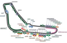 ANYONE WANT TO SEE WHO WENT FASTEST IN FRIDAY PRACTICE AT MONZA?